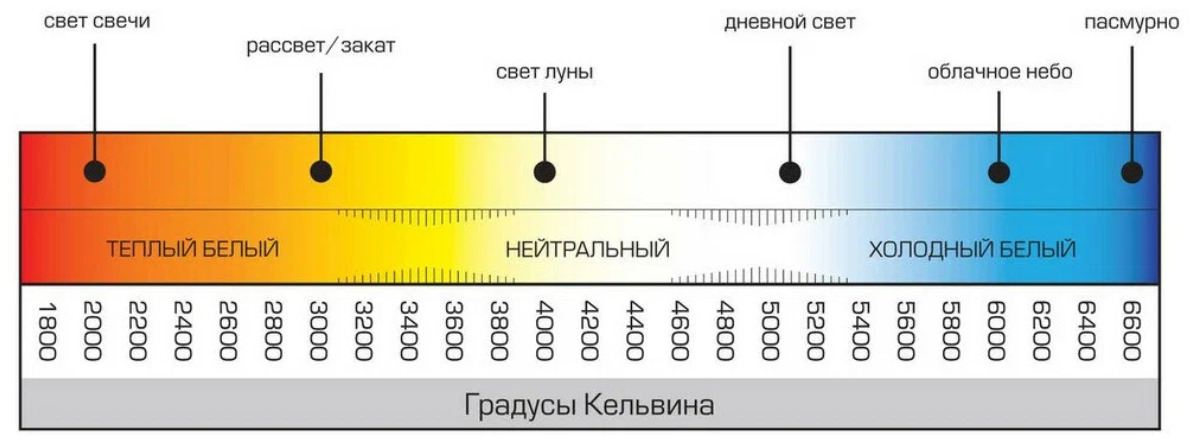 Измерение цветовой температуры